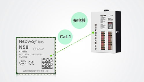 圣禾堂科技攜手有方科技Cat.1 為智能充電樁發展提供網絡技術加速度