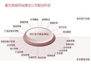 重慶網(wǎng)站建設(shè)與制作知識(shí)全解析 | 艦創(chuàng)科技 專(zhuān)業(yè)網(wǎng)絡(luò)技術(shù)開(kāi)發(fā)服務(wù)商